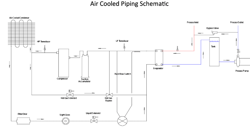 Air Cooled Piping Schematic