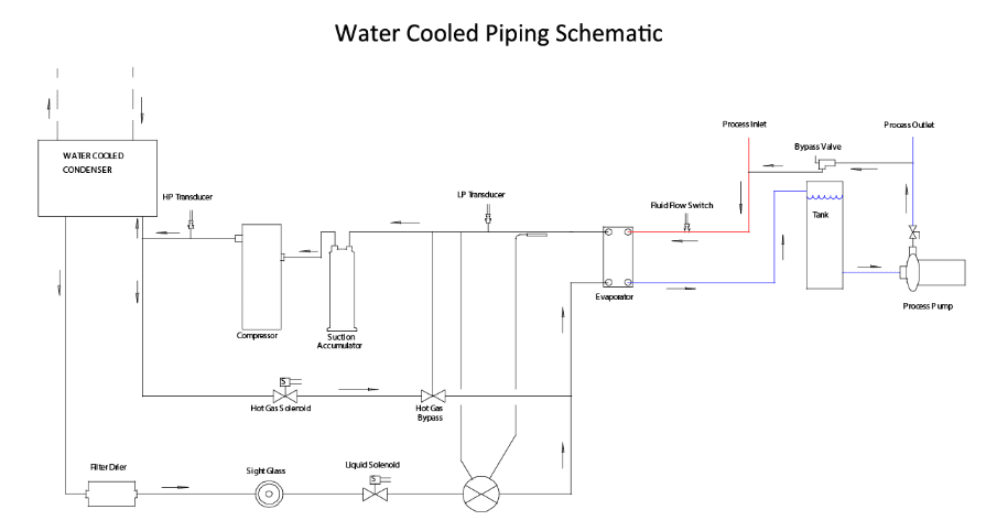 Water Cooled Piping Schematic